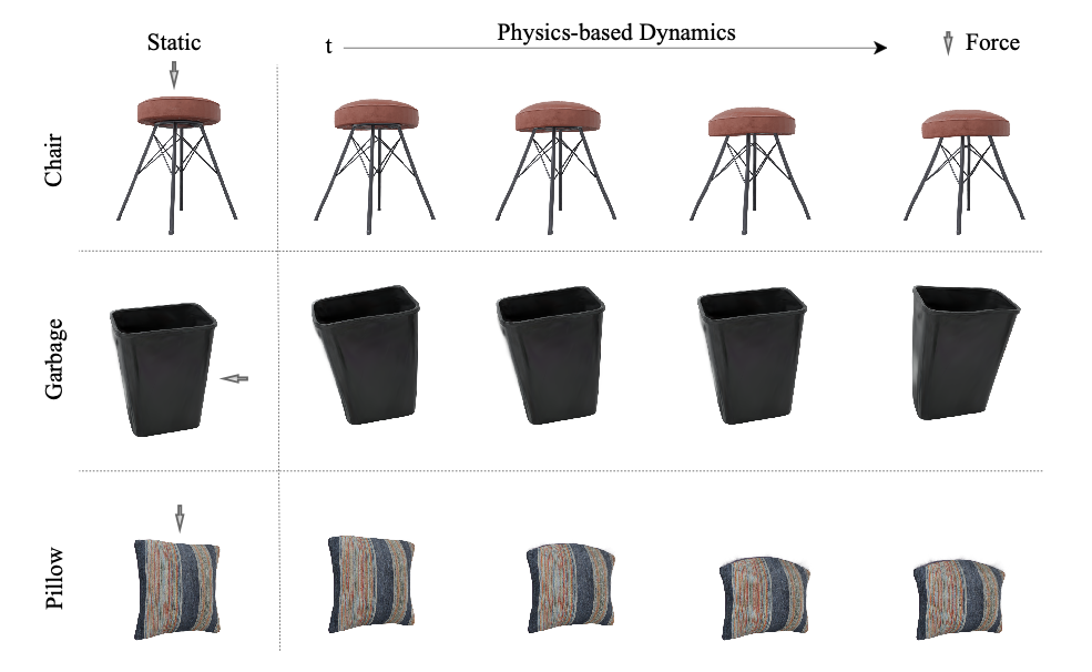 Generative Dynamics